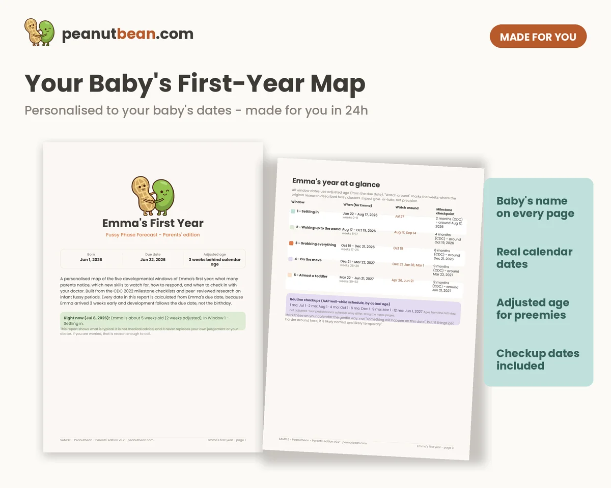 Sample personalized first-year map with Emma's name and calendar dates